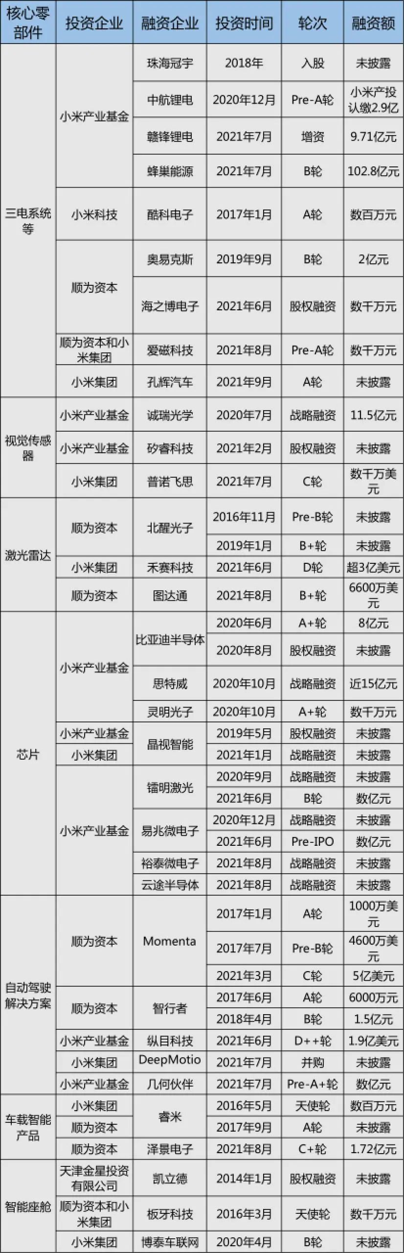 小米寧德時代二度攜手 正式進(jìn)軍光儲充檢賽道