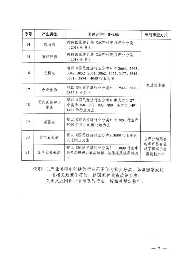 山西：“十四五”期間 新增可再生能源消費不納入能源消費總量考核