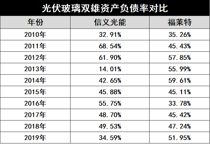 產(chǎn)能瘋狂擴展！光伏玻璃“元年”已至？