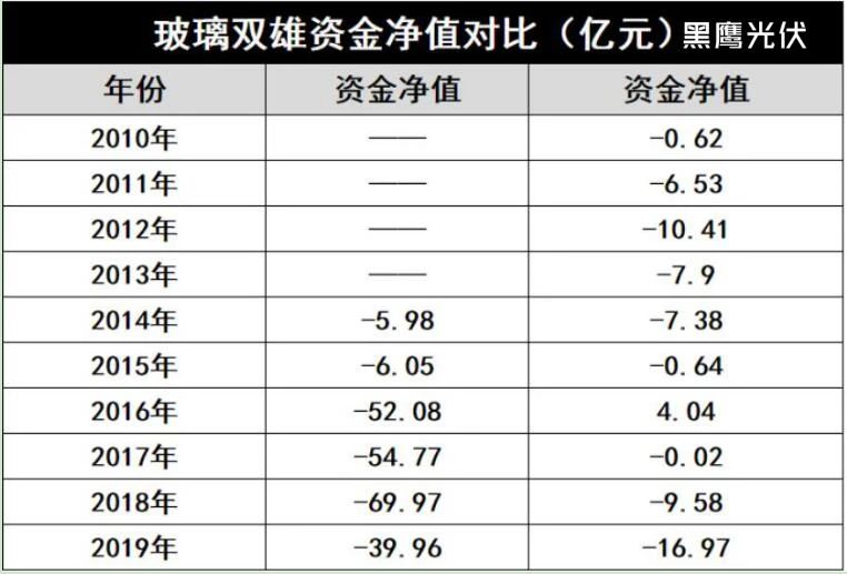 產(chǎn)能瘋狂擴展！光伏玻璃“元年”已至？