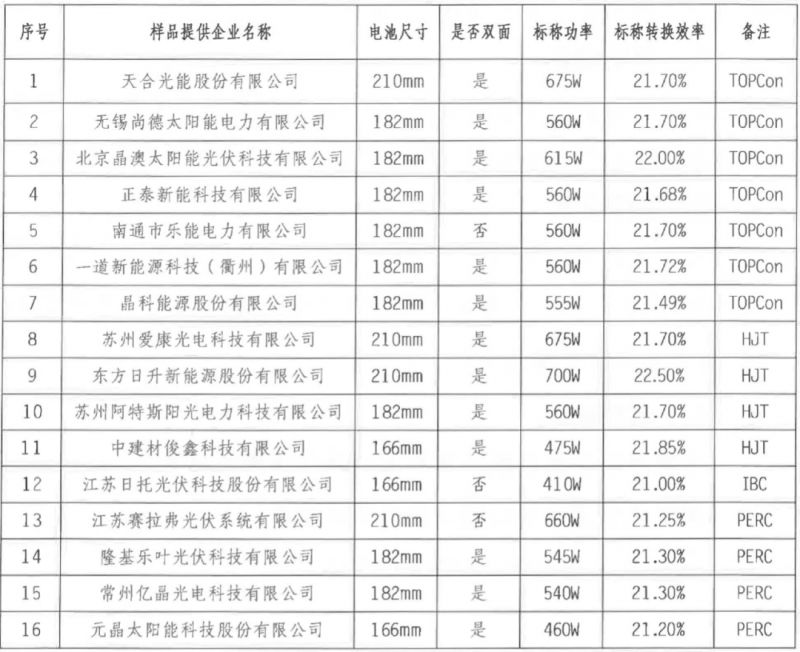 【送樣通知】光伏組件產(chǎn)品免費(fèi)戶外實(shí)證測(cè)試公益活動(dòng)送樣通知發(fā)布！