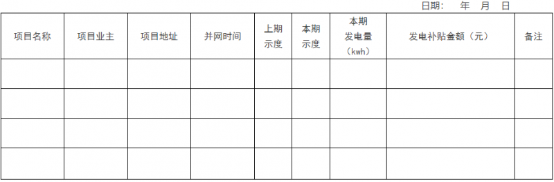 0.1元/千瓦時(shí)！瑞安市制定分布式光伏發(fā)電資金獎(jiǎng)補(bǔ)政策