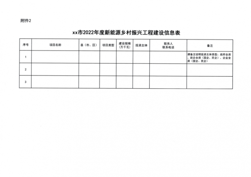 吉林省能源局發(fā)布全國首個出臺的省級“新能源+鄉(xiāng)村振興”方案！