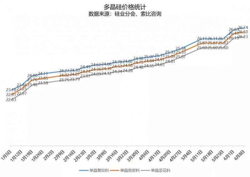 北向資金大舉買入，光伏板塊中報(bào)行情悄然開啟！