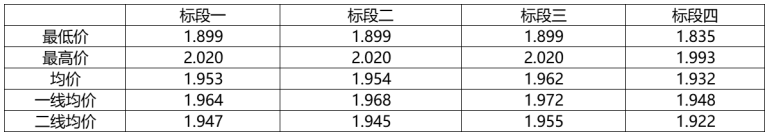 解析中廣核8.8GW組件開標(biāo)結(jié)果：價(jià)格分化明顯，未來形勢(shì)難測(cè)！