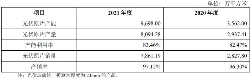 收購鳳陽硅谷布局原片+定增18億擴(kuò)充產(chǎn)能，亞瑪頓業(yè)績爆發(fā)在即！