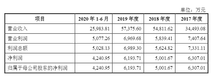 光伏企業(yè)歐晶科技成功過會！