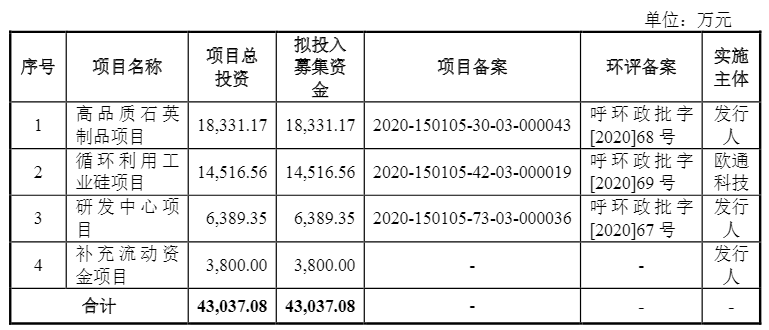 光伏企業(yè)歐晶科技成功過會！