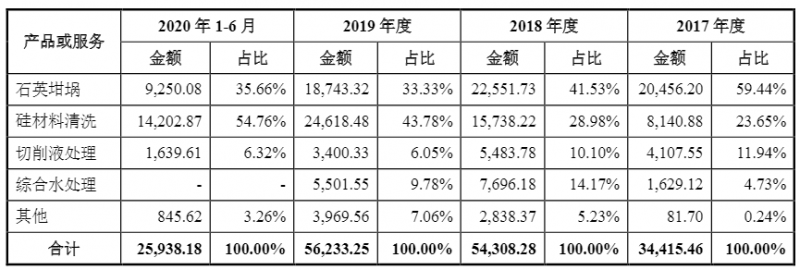 光伏企業(yè)歐晶科技成功過會！