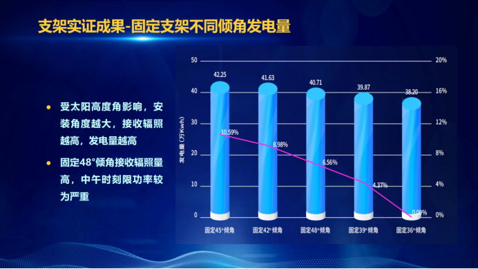 31家廠商、69種產(chǎn)品、161種實(shí)驗(yàn)方案，國家光伏儲能實(shí)證實(shí)驗(yàn)平臺“動真格”了！