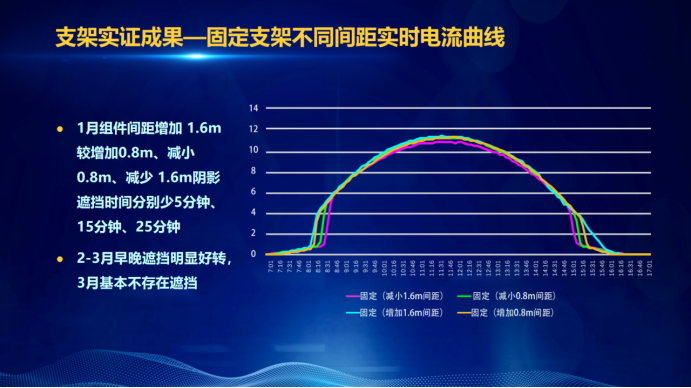 31家廠商、69種產(chǎn)品、161種實(shí)驗(yàn)方案，國家光伏儲能實(shí)證實(shí)驗(yàn)平臺“動真格”了！