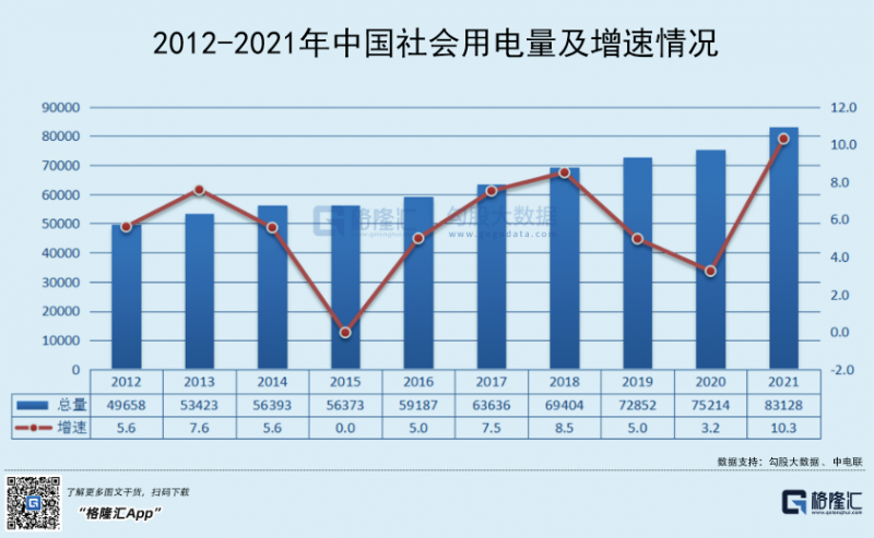 光伏行業(yè)“水深魚大”，各路資本紛紛“殺入”！