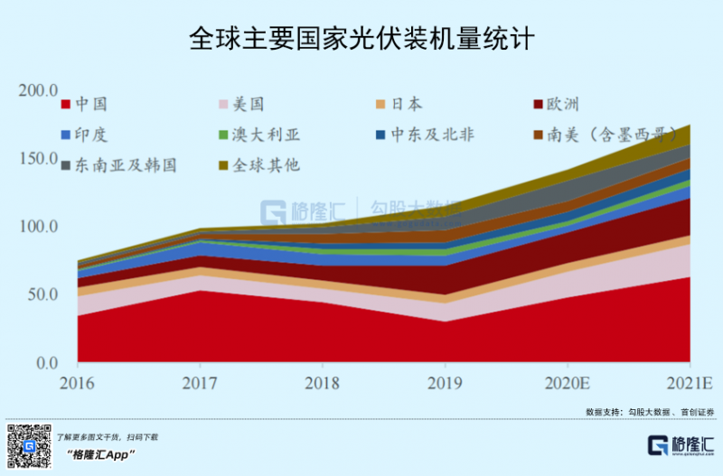 光伏行業(yè)“水深魚大”，各路資本紛紛“殺入”！