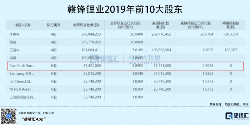 光伏行業(yè)“水深魚大”，各路資本紛紛“殺入”！