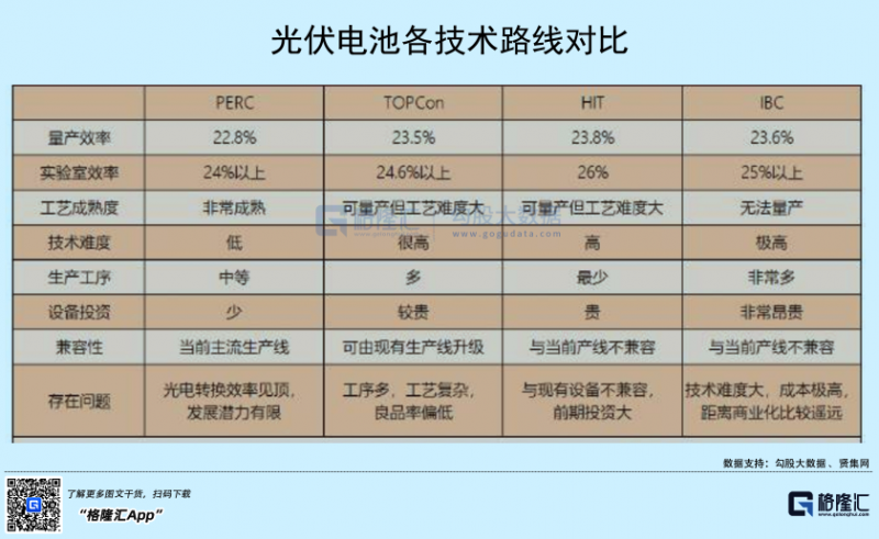 光伏行業(yè)“水深魚大”，各路資本紛紛“殺入”！