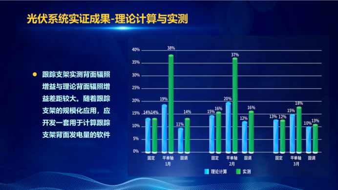 31家廠商、69種產(chǎn)品、161種實(shí)驗(yàn)方案，國家光伏儲能實(shí)證實(shí)驗(yàn)平臺“動真格”了！