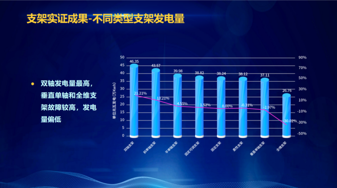 31家廠商、69種產(chǎn)品、161種實驗方案，國家光伏儲能實證實驗平臺“動真格”了！