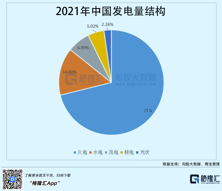 光伏行業(yè)“水深魚大”，各路資本紛紛“殺入”！