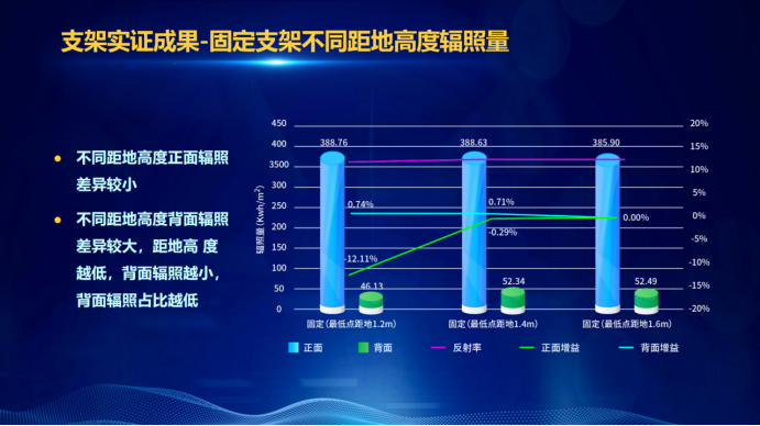 31家廠商、69種產(chǎn)品、161種實(shí)驗(yàn)方案，國家光伏儲能實(shí)證實(shí)驗(yàn)平臺“動真格”了！