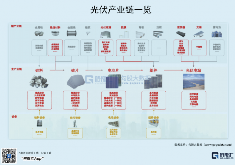 光伏行業(yè)“水深魚大”，各路資本紛紛“殺入”！