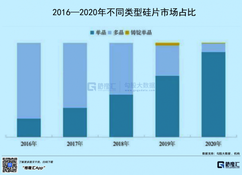 光伏行業(yè)“水深魚大”，各路資本紛紛“殺入”！