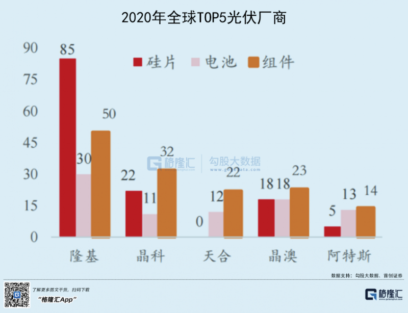 光伏行業(yè)“水深魚大”，各路資本紛紛“殺入”！