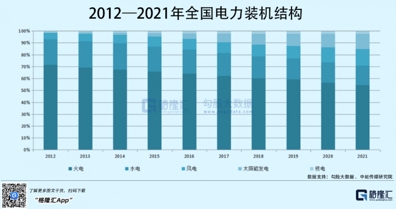 光伏行業(yè)“水深魚大”，各路資本紛紛“殺入”！