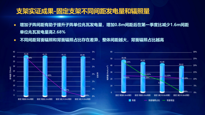 31家廠商、69種產(chǎn)品、161種實(shí)驗(yàn)方案，國家光伏儲能實(shí)證實(shí)驗(yàn)平臺“動真格”了！