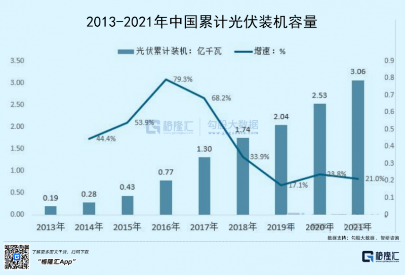 光伏行業(yè)“水深魚大”，各路資本紛紛“殺入”！