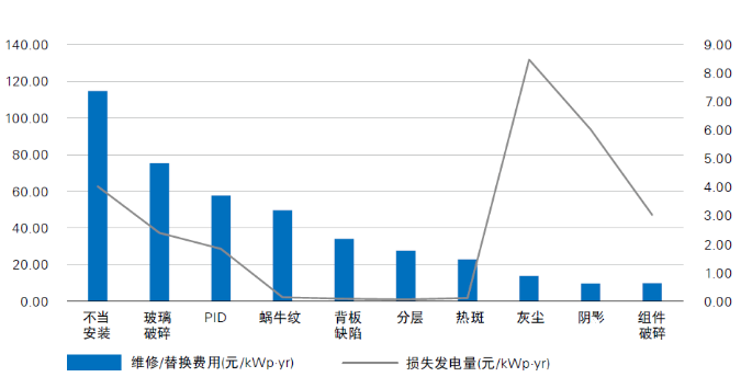 光伏電站“上山下?！?，安全問題成為行業(yè)發(fā)展面臨的全新挑戰(zhàn)