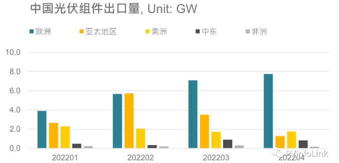 光伏板塊大漲2.77%，海外市場需求邊際變化或?qū)Q定短期走勢