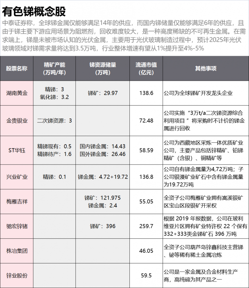 光伏下一個(gè)卡脖子環(huán)節(jié)：該材料將嚴(yán)重供不應(yīng)求！