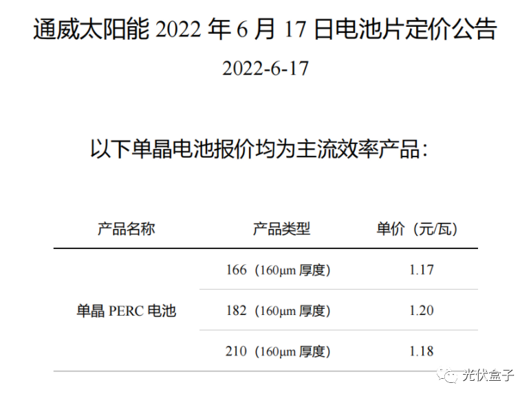 硅料19連漲！市場需求旺盛，短期內(nèi)光伏組件降價渺茫