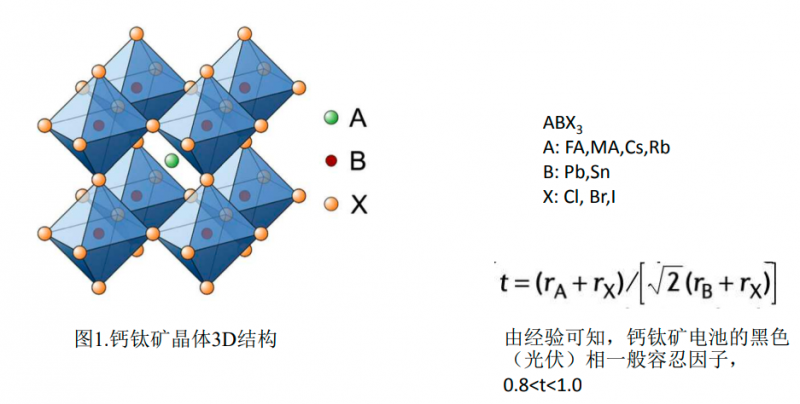 商業(yè)化節(jié)點(diǎn)將至，鈣鈦礦“攪動(dòng)”光伏下一次降本革命