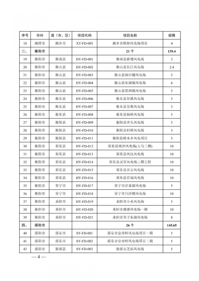 湖南：風(fēng)光項目批復(fù)后半年內(nèi)開工，否則文件作廢