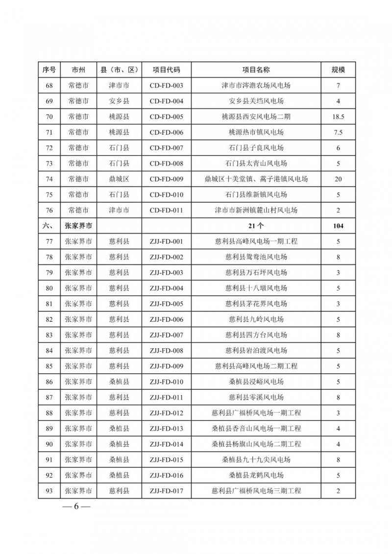 湖南：風(fēng)光項目批復(fù)后半年內(nèi)開工，否則文件作廢