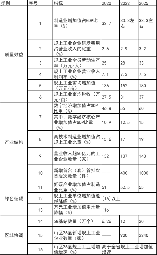 浙江富陽區(qū)：鼓勵(lì)工業(yè)廠房、園區(qū)開展屋頂光伏應(yīng)用 力爭(zhēng)工業(yè)新建標(biāo)準(zhǔn)廠房屋頂光伏全覆蓋