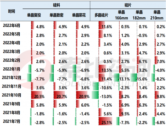 【索比分析】硅料價格不可預(yù)測，但可以做好準(zhǔn)備