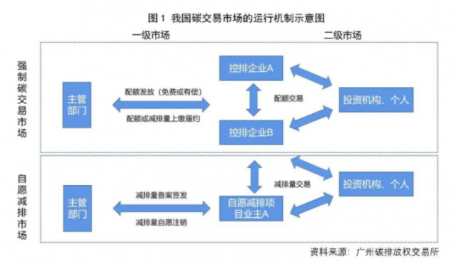 光伏企業(yè)參與碳市場(chǎng)和綠電交易情況：碳交易和綠電交易激勵(lì)平價(jià)時(shí)代可持續(xù)發(fā)展