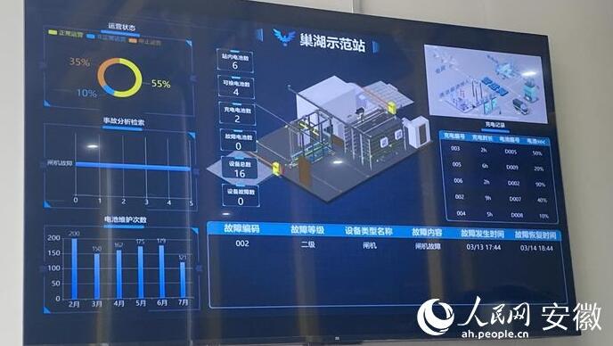 國內(nèi)首座“車、站、電、網(wǎng)”四位一體商用車綜合能源站亮相合肥