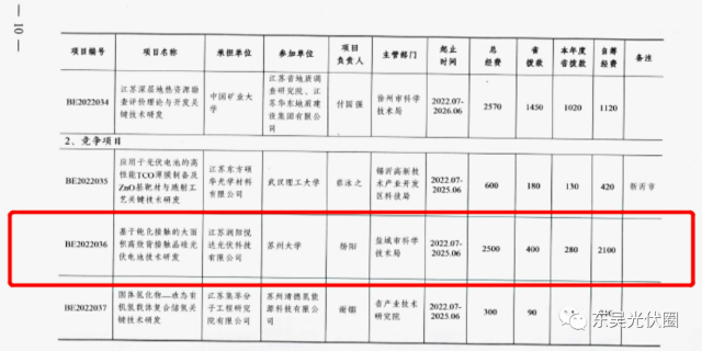 募資5.24億！鹿山新材加碼光伏膠膜