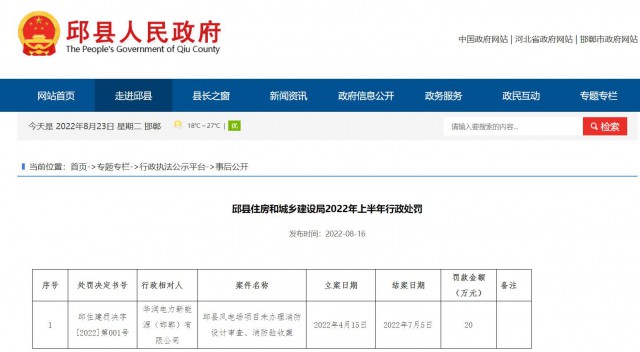 華潤電力邱縣風電場項目因未辦理消防設計審查、消防驗收被罰20萬元