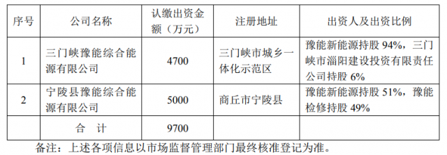 總投資10.35億！豫能控股擬投建8個(gè)分布式光伏項(xiàng)目