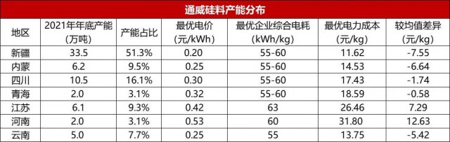 【深度】內蒙古取消優(yōu)惠電價對光伏產業(yè)影響幾何？