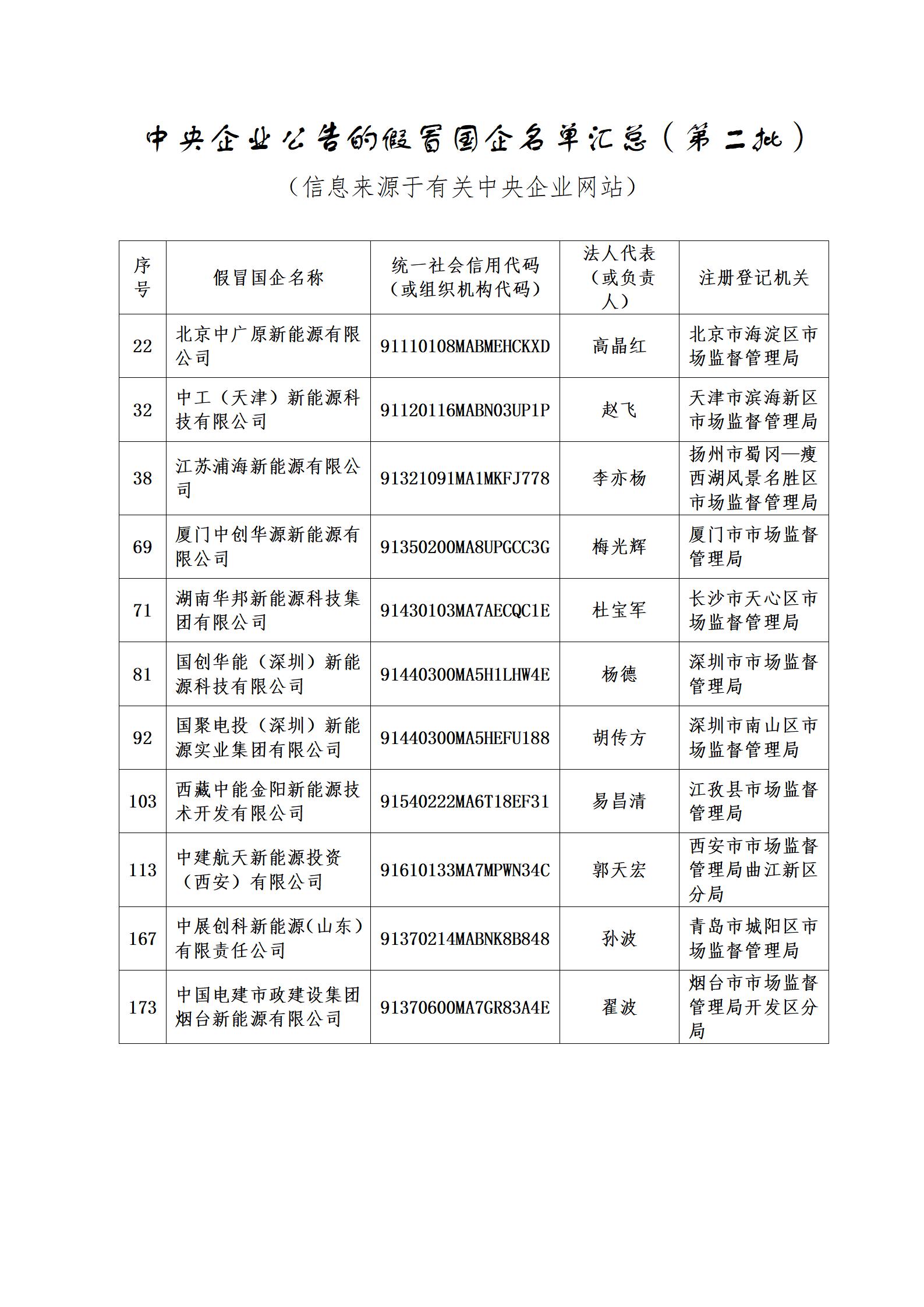 11家新能源企業(yè)上了國資委打假名單！