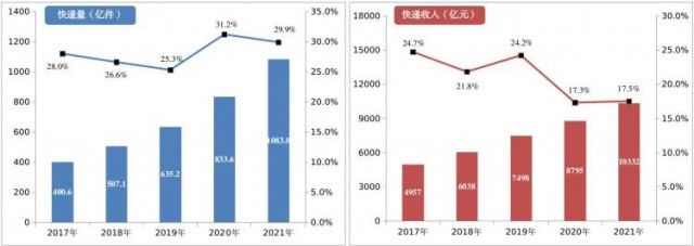 2000萬(wàn)㎡！中國(guó)郵政瞄準(zhǔn)光伏！“光伏+郵件中心”即將大爆發(fā)！