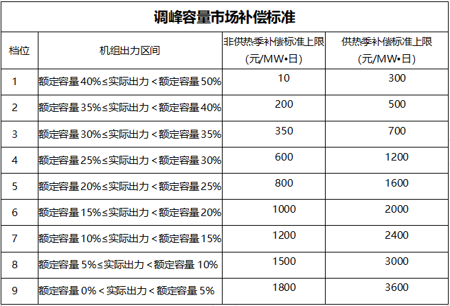 甘肅：自發(fā)自用式分布式光伏、光熱電場等暫不參與電力輔助服務(wù)市場