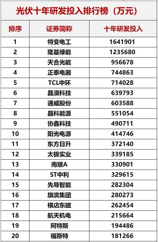 重磅！中國光伏十年創(chuàng)新能力評估！