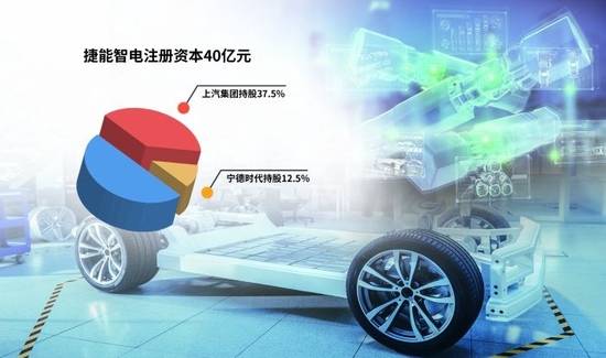 “車電分離”催生新機(jī)遇，車企與電池生產(chǎn)商攜手駛?cè)霌Q電賽道