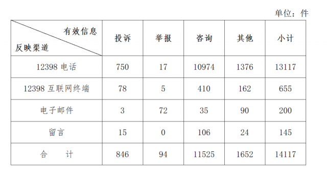 分布式光伏不給并網(wǎng)？補(bǔ)貼發(fā)放和電費(fèi)結(jié)算慢？國家能源局通報(bào)來了